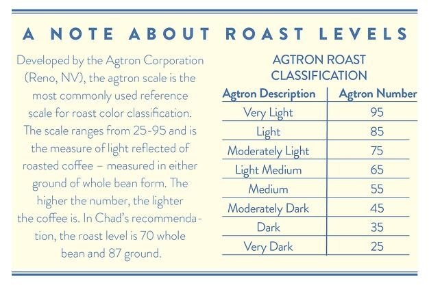 Coffee Scale - Lightzer