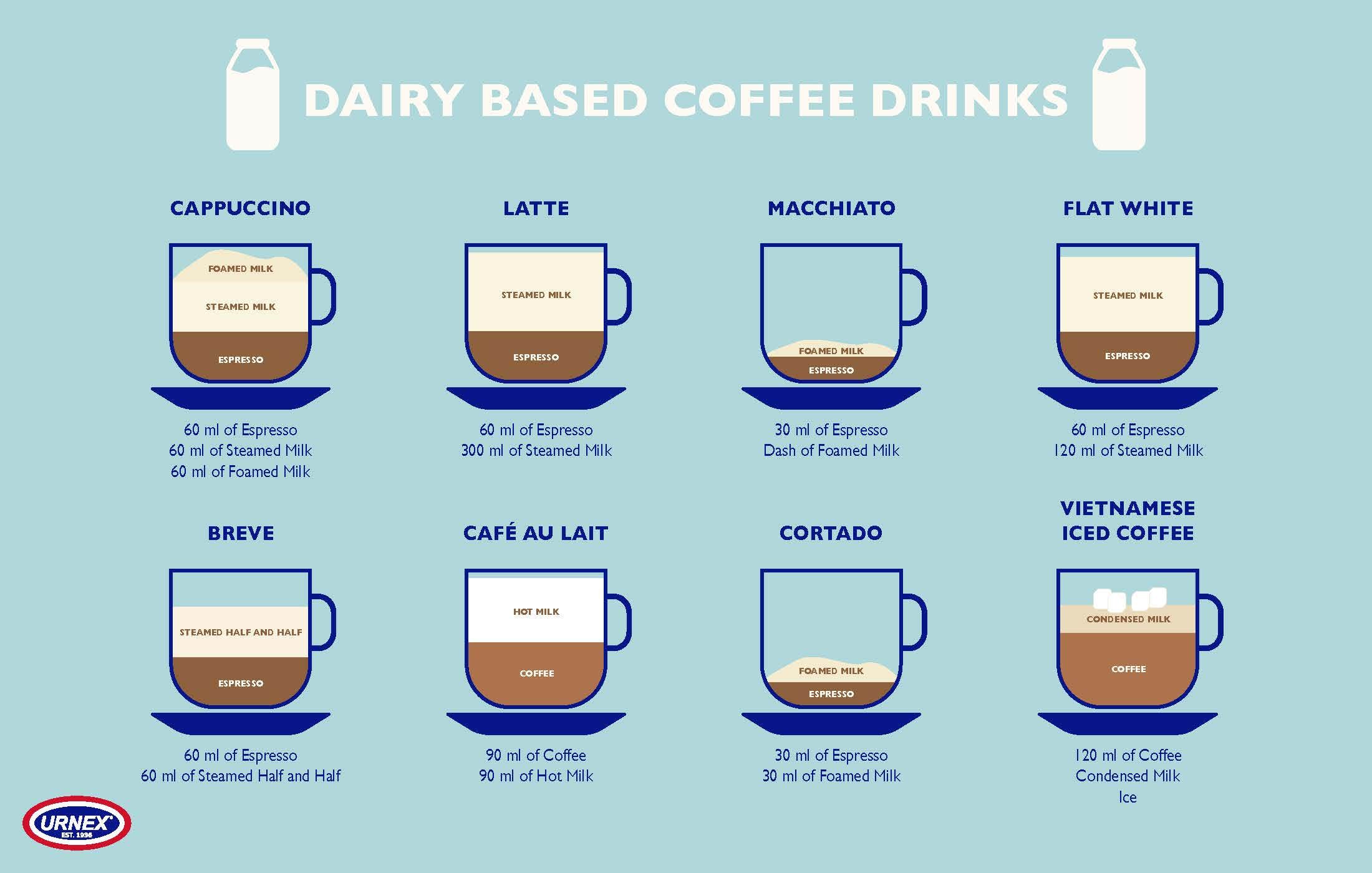 Why won't my milk foam: the chemistry of milk steaming